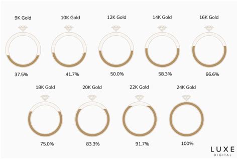 The Fluctuating Value Of 24 Karat Gold A Comprehensive Guide Craft