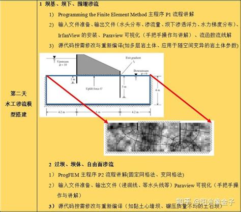 岩土工程渗流问题之有限单元法：理论、模块化编程实现、开源程序手把手实操应用 知乎