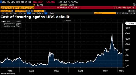 Holger Zschaepitz On Twitter S P Cut UBS Outlook To Negative Ratings