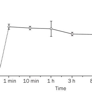 LC MS N Analysis Of The Pronase E Digest Of HSA With Houttuynin A And