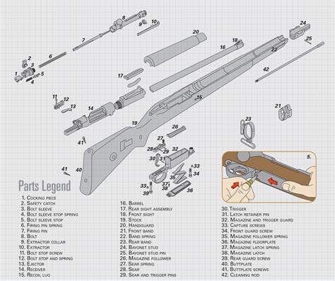 Mauser Parts