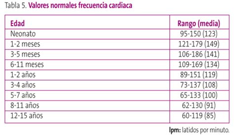 Frecuencia Cardiaca En Niños De 2 A 3 Años Niños Relacionados