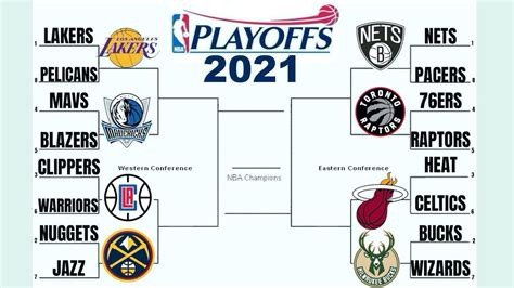 Early 2021 Nba Playoff Predictions Award Winners Youtube