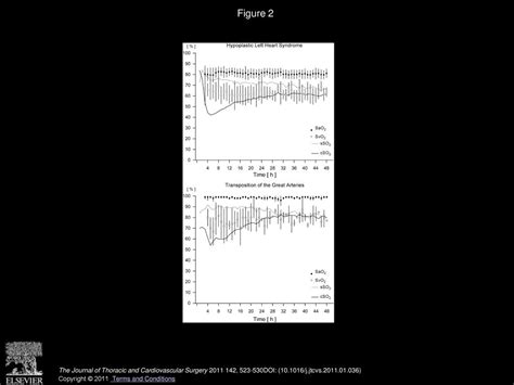 Perioperative Cerebral And Somatic Oxygenation In Neonates With