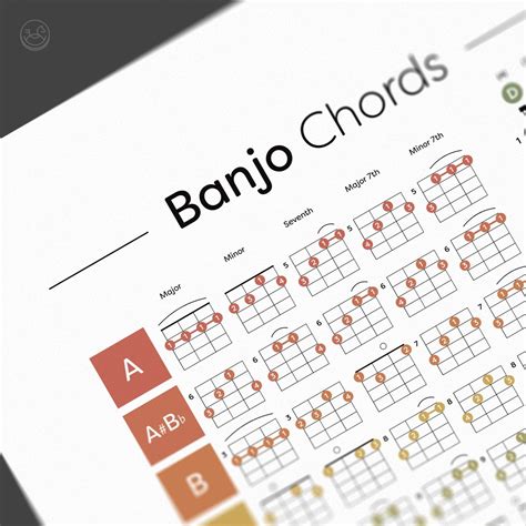 Banjo Chords Poster Color Coded Chord Print Fretboard Notes Etsy Uk