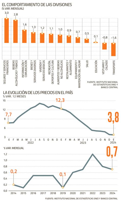 Mercado Reafirma Su Optimismo Sobre El Descenso De La Inflaci N Pese Al