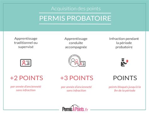 PDF permis probatoire combien de temps québec PDF Télécharger Download