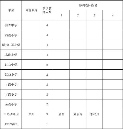 学校健康教育师资培训安排表word文档在线阅读与下载免费文档