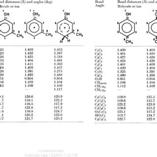 MINDO/3 calculated bond distances (Ä) and bond angles (deg) of phenol... | Download Table