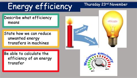 gcse energy efficiency teaching resources