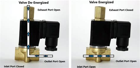 1/4'' 3-Way 12V DC Electric Solenoid Valve Air-Water-Gas-Pneumatic