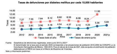 Actualizaci N Principales Causas De Muerte En M Xico