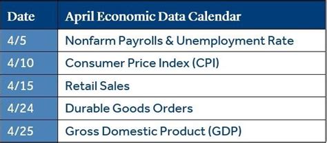 Monthly Market Commentary April Park Avenue Securities