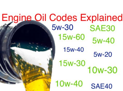 What Do The Numbers On Engine Oil Mean