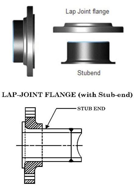 Step By Step Guide How To Properly Install Stub Ends For Lap Joint Flanges