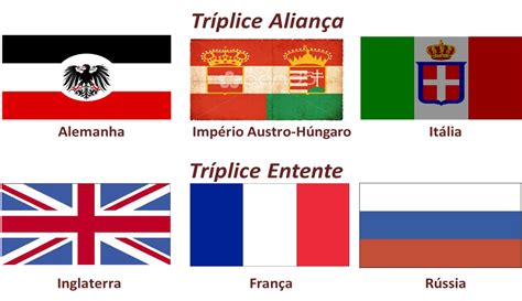 Tríplice Aliança A Formação E A Primeira Guerra Mundial Resumo