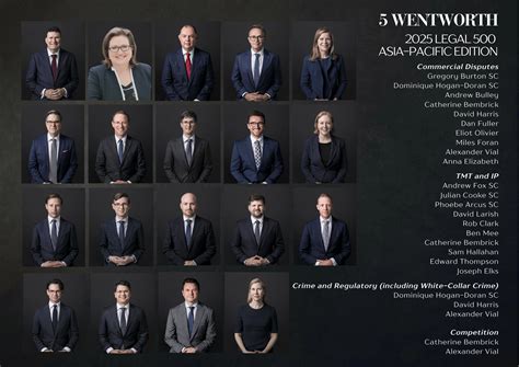 5 Wentworth has been recognised in the 2025 Legal 500 Asia-Pacific