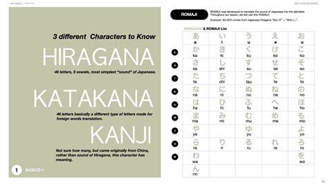 Romaji Chart Only