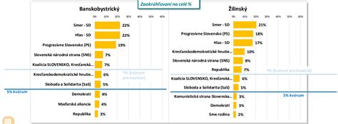 Hnonline Sk Prieskum Vo By By Vyhral Smer Pred Ps V Parlamente Je