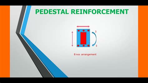 RCC Detailing Part 25 Pedestal Reinforcement Detailing YouTube