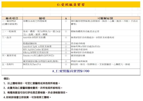 112年度 第10期照服員術科訓練 10月平日班