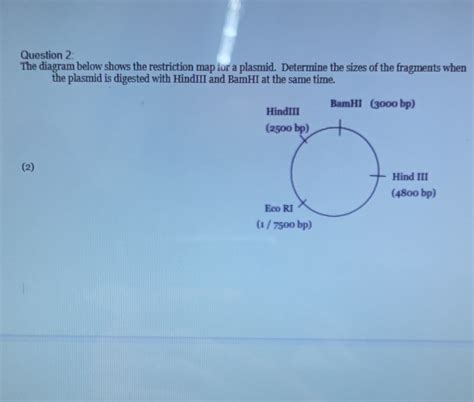 Solved Question The Diagram Below Shows The Restriction Map For A