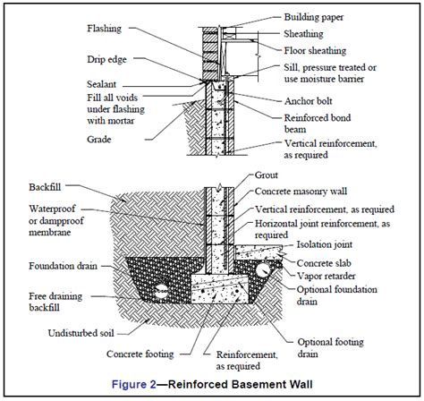 reinforced concrete wall detail