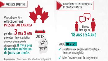 Infographies Immigration R Fugi S Et Citoyennet Canada Canada Ca