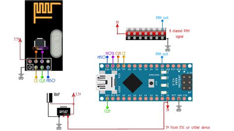 Arduino Controller Homemade NRF24 RC