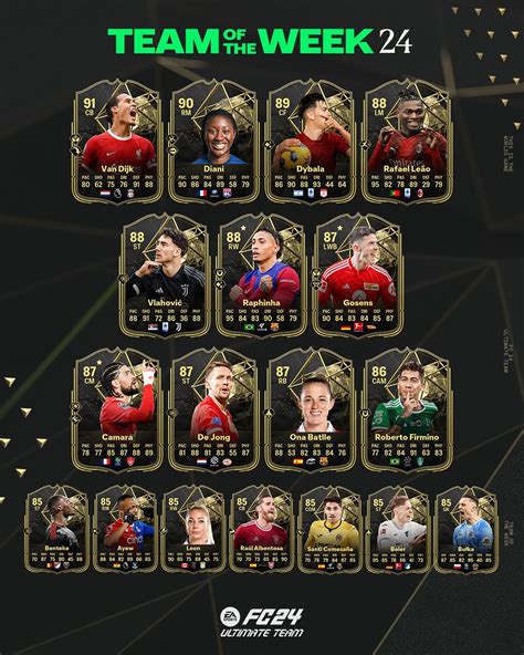 Ea Fc Totw Van Dijk Diani Und Dybala Bekommen Starke Upgrades