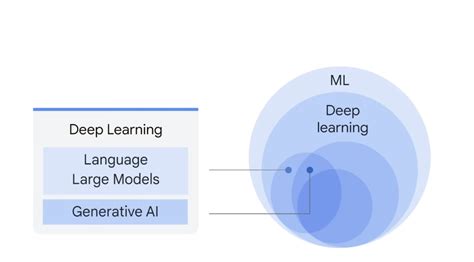 Large Language Models