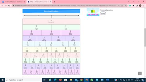 Benchmark Fractions: Definition, Charts, Examples - Turito