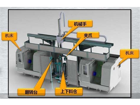 机床自动上下料桁架机器人 巨佳机器人