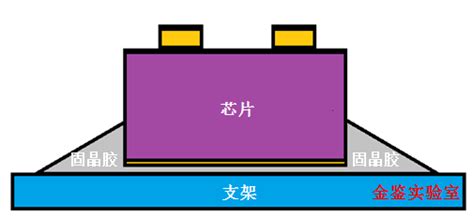 Led固晶工艺评价 解决方案 金鉴实验室