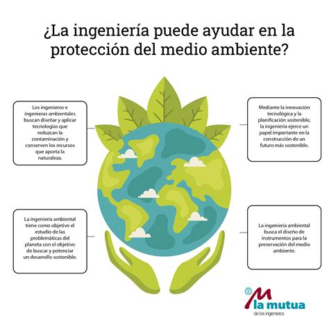 Ingenieria Ambiental James R Mihelcic 6