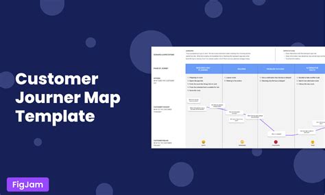 Customer Journey Map Template | Figma