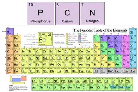 C là kí hiệu gì trong hóa học? - công thức tính C% - Blog tổng hợp tin ...