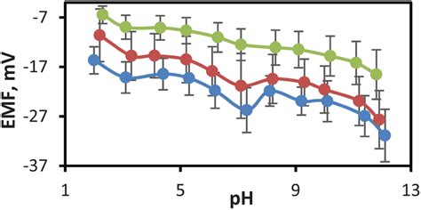 Evaluation Of Mesoporous Borosilicate Glass Ceramic Composites As Frits In Reference Electrodes