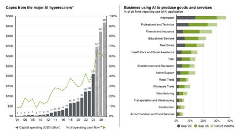 global fixed income government bond yields  expected inflation