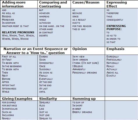 How To Do Ielts Speaking Part Ielts Home Preparation A Helpful