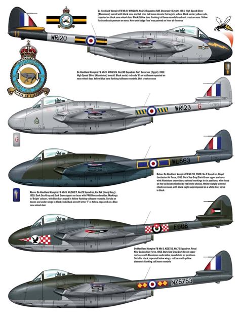 De Havilland Dh100 Vampire British Aircraft Variants De Havilland