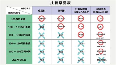 [2022 07 28]103万？130万？扶養の範囲とは？ 経営コンビニ