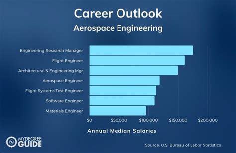 10 Best Online Aerospace Engineering Degrees [2025 Bachelor's Guide]