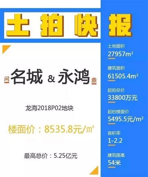 漳州港土拍遇冷？首幅地塊未達保留價流拍！碧桂園布局環廈板塊 每日頭條