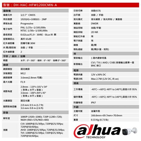 【附發票】大華dahua 4路監視器套裝『影像聲音』h265監視器錄影主機 高畫質監視器組合 原廠公司貨4路推廣價保固一年