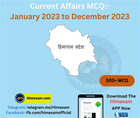 Hp Current Affairs Mcq January To December Himexam