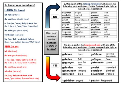 German Perfect Tense Support Sheet Teaching Resources