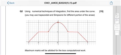 Answered Q1 Consider The Integral Dx 1x Bartleby