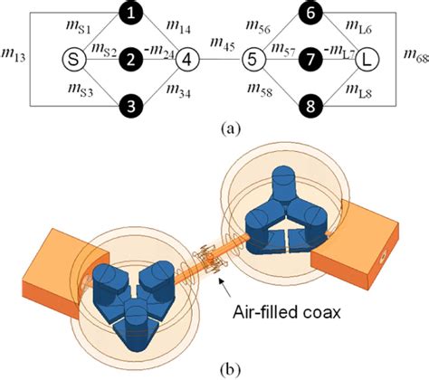 Figure 11 From Additively Manufactured And Monolithically Integrated