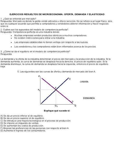 Copia De Ejercicios Resueltos De Oferta Y Demanda Oferta Economía